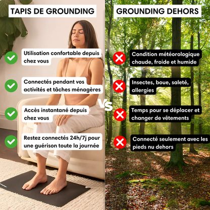 Tera - Tapis de Grounding